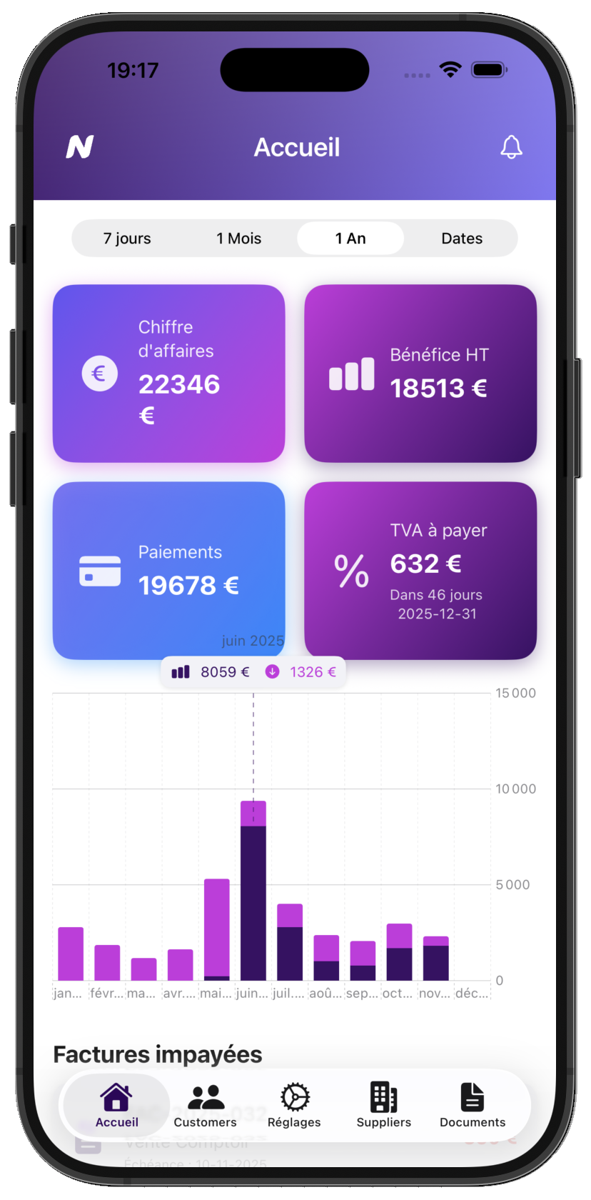 Aperçu du tableau de bord Novadesko