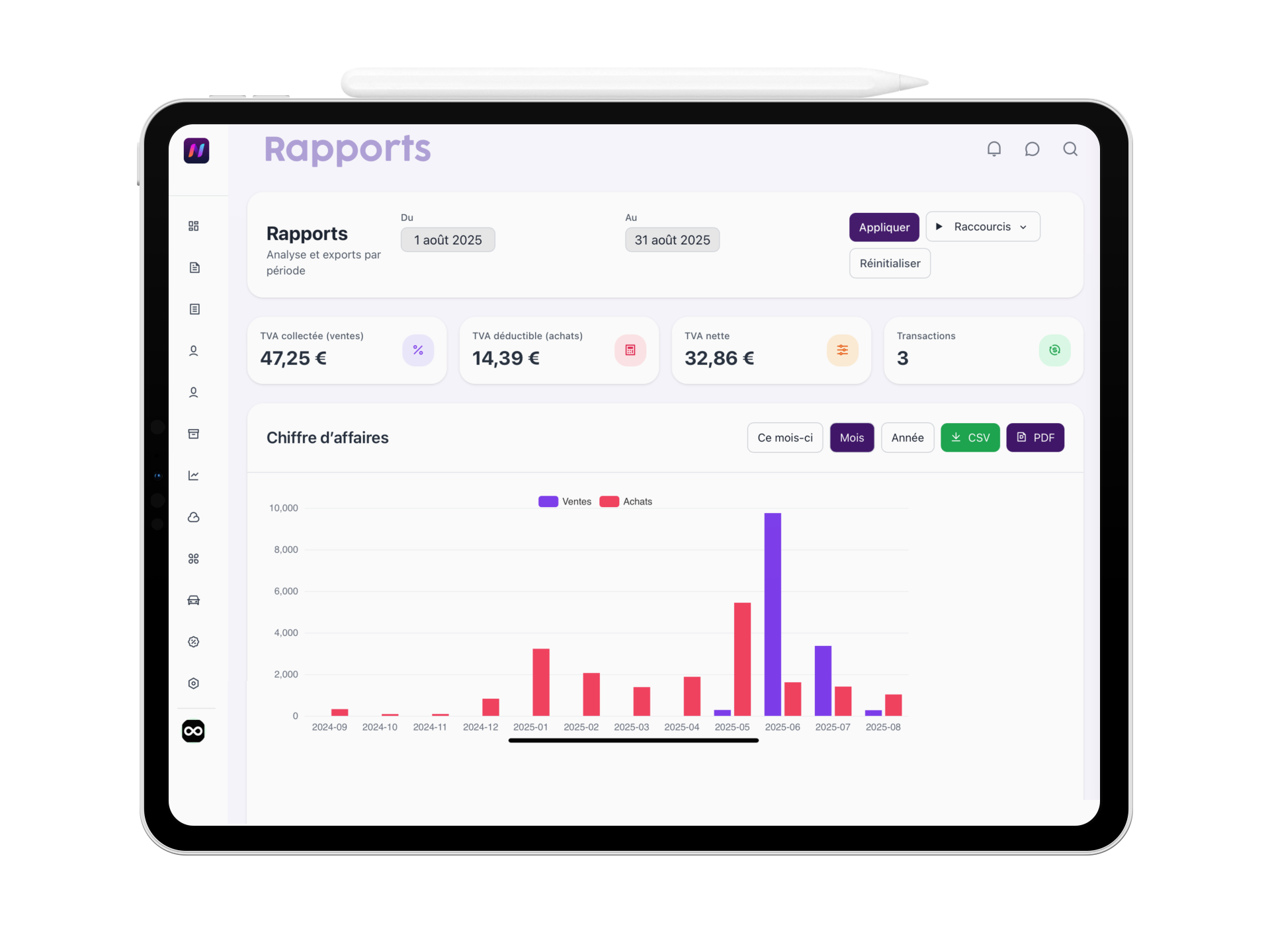 Tableau de bord trésorerie